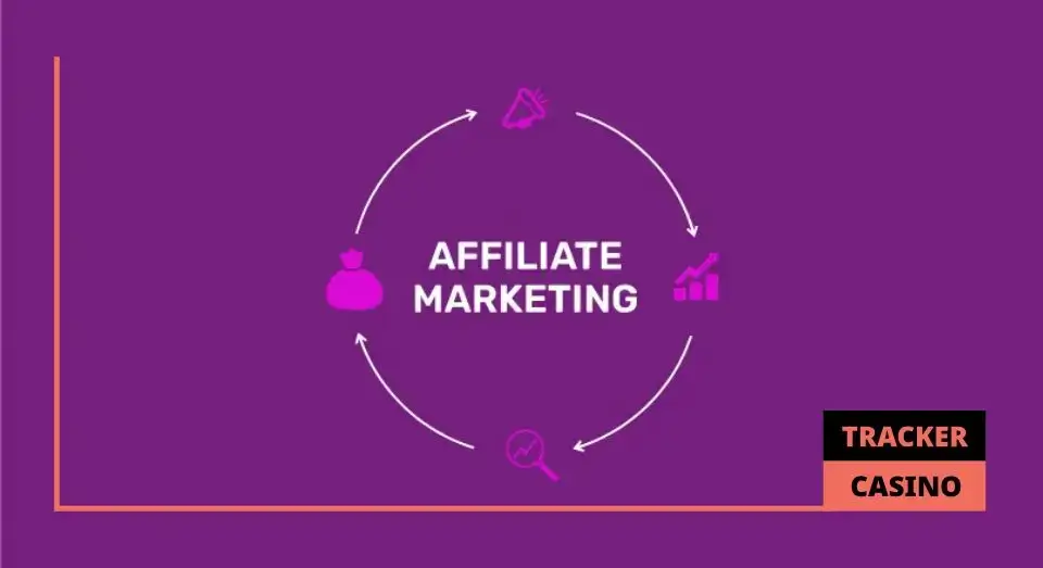Аффилиатная система: что это такое