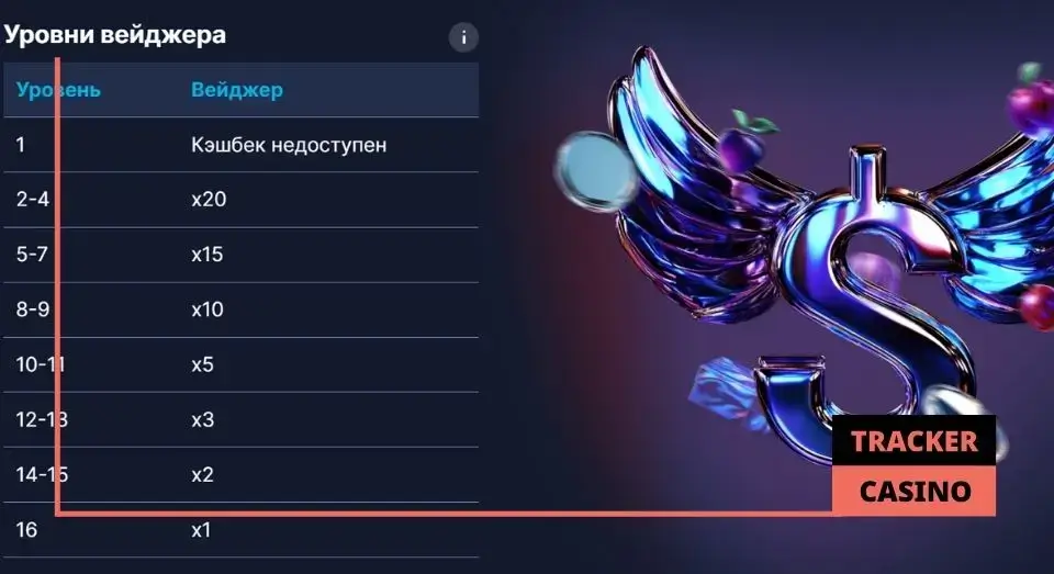 Arkada casino кэшбэк: что это такое и как работает