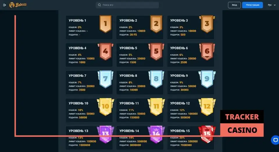 Baboss casino кэшбэк: условия и отыгрыш