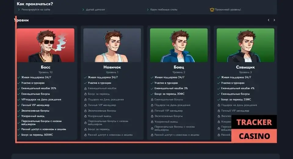 Что такое кэшбэк в Банда казино
