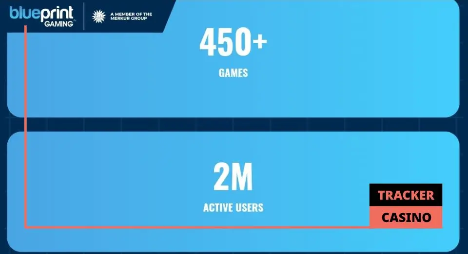 О провайдере Blueprint Gaming
