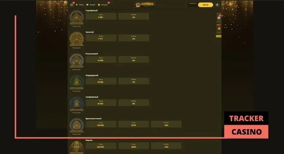 Bollywood casino кэшбэк: условия расчета и начисления