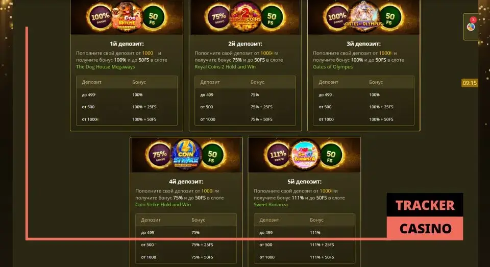 Bollywood casino приветственные бонусы: условия промо