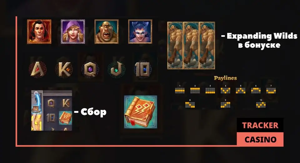 Символы и выплаты