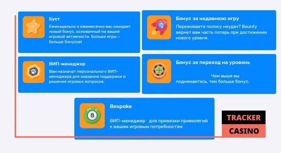 Bounty casino программа лояльности: бонусы и привилегии