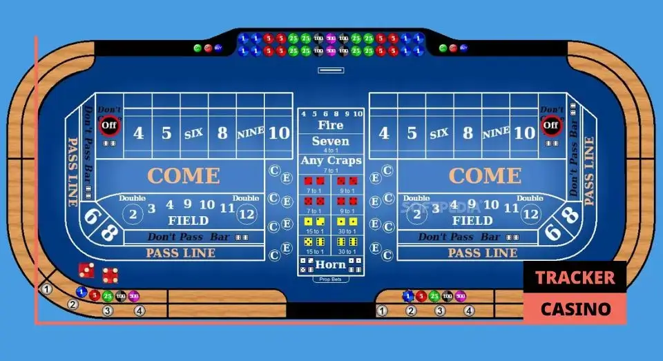 Бросок: что это значит в крэпсе