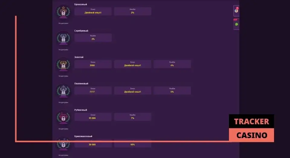 Clubnika casino кэшбэк: условия и правила