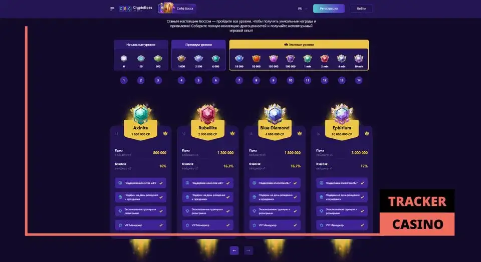 Размер кэшбэка в Cryptoboss casino в зависимости от VIP-уровня