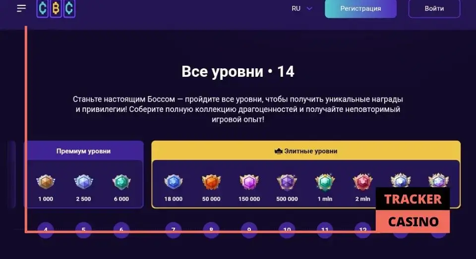 Обзор релоад бонусов в casino Cryptoboss