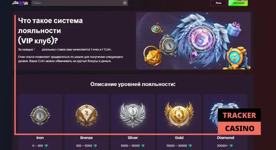 Daddy casino бонусы на день рождения: условия промо