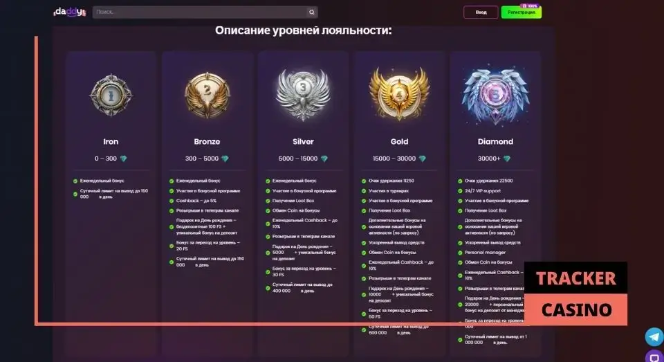 Основные условия начисления кэшбэка в Daddy casino