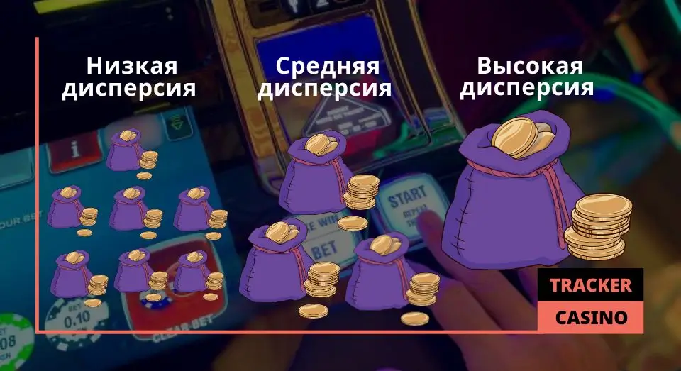 Дисперсия слота
