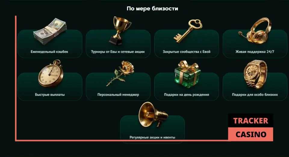 Бонусы по программе лояльности Eva casino