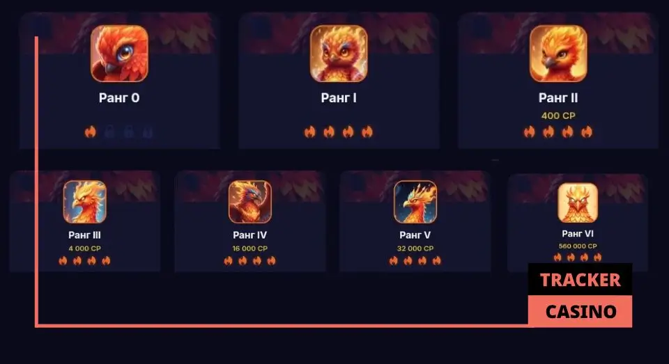 Как работает в Fenix casino программа лояльности