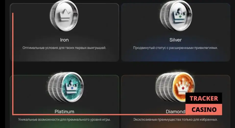 Flagman casino программа лояльности: как повышать статус