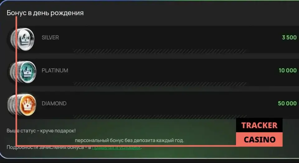 Flagman casino программа лояльности: как пользоваться бонусами