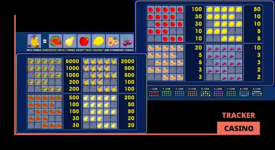 Символы и выплаты