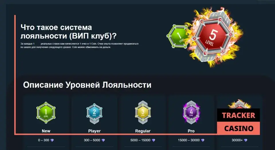 Gama casino кэшбэк: процент возврата
