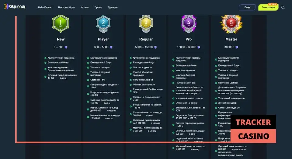 Gama casino фриспины: турниры и программа лояльности