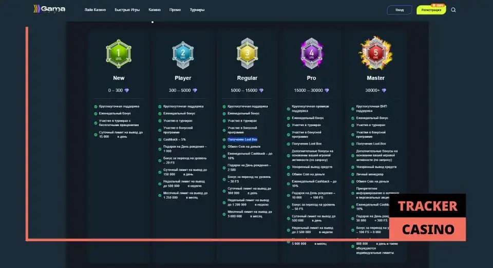 Бонусы программы лояльности Gama casino
