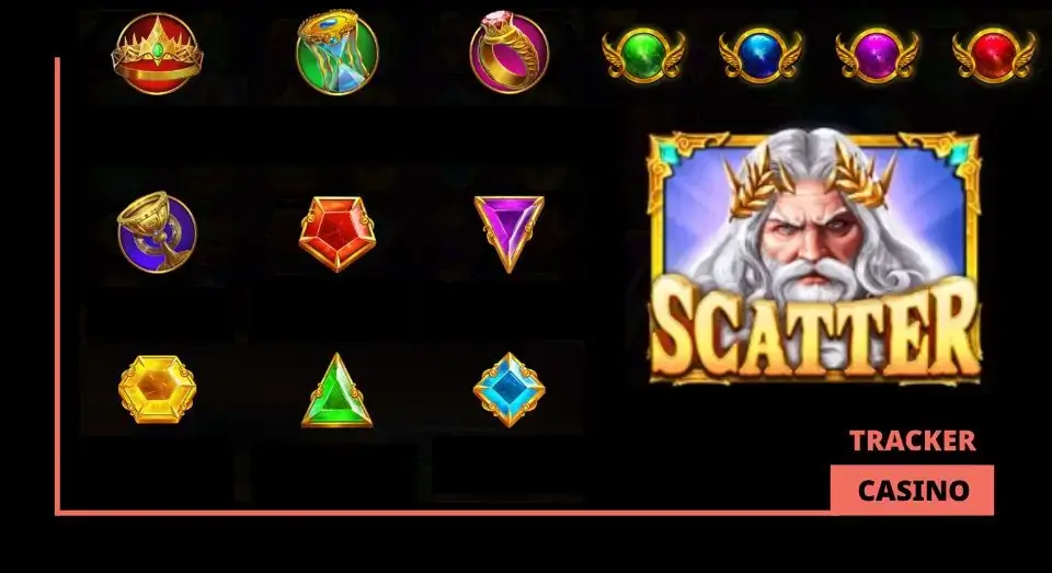 Символы и выплаты