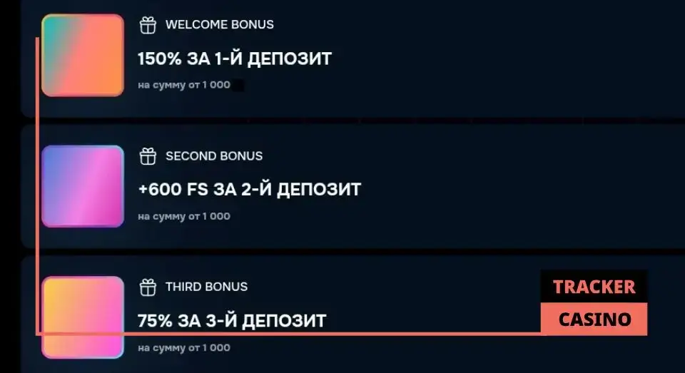 Как отыграть в Gizbo casino приветственные бонусы