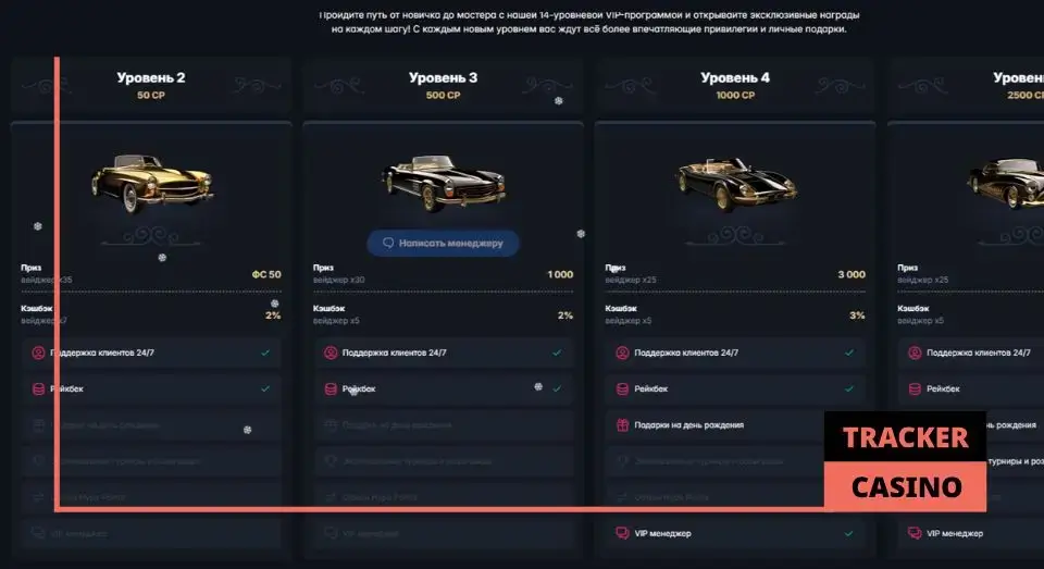 Hype casino бонусы на день рождения