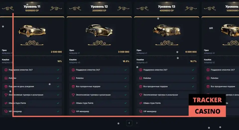 Hype casino релоад бонусы