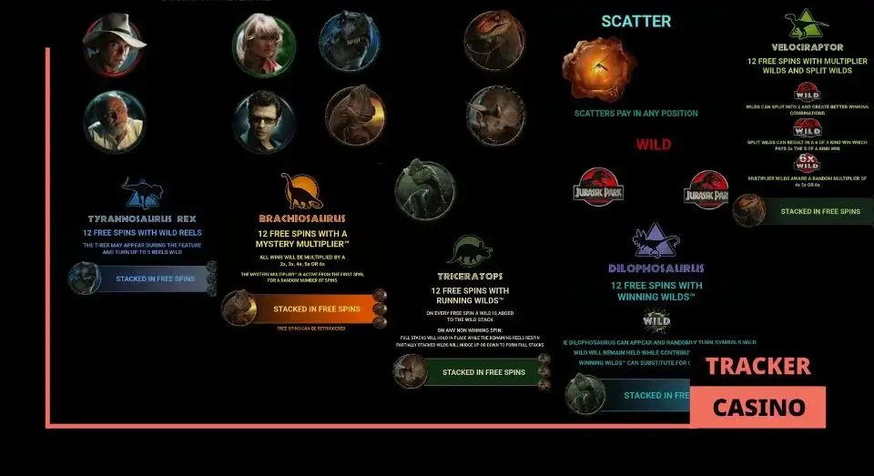 Символы игрового автомата Парк Юрского периода