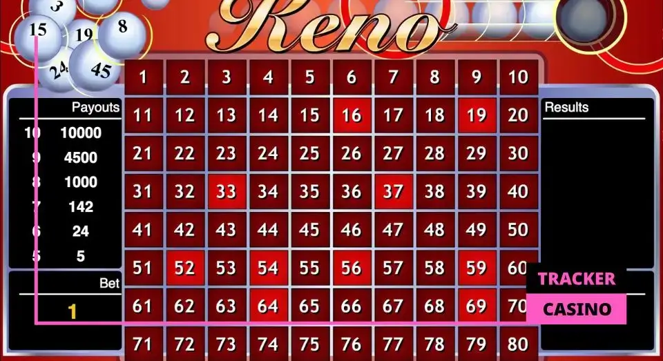Кено лотерея правила: как играть