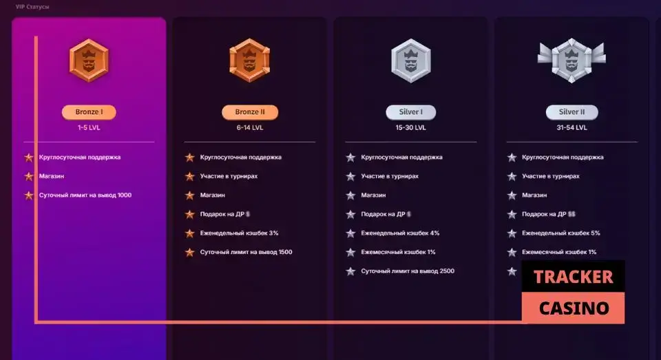 Условия начисления бонусов на день рождения в casino Kilogram