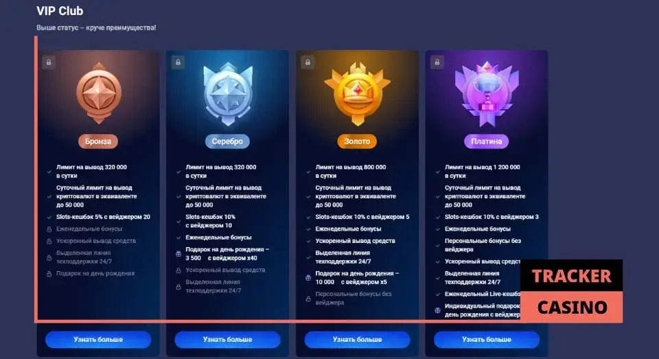 Обзор статусов программы лояльности casino Legzo