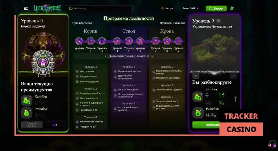 Многоуровневая программа лояльности