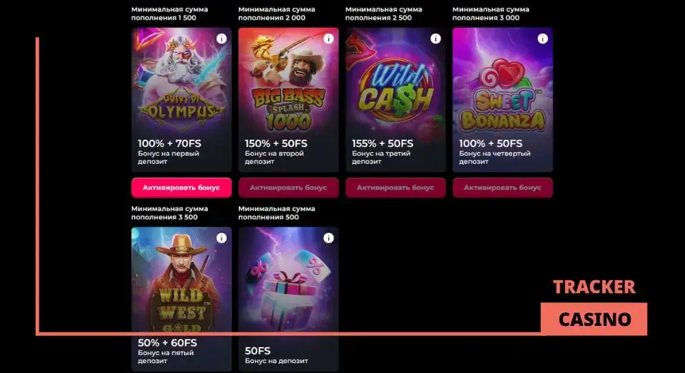 Бонусы для новых игроков Mad casino