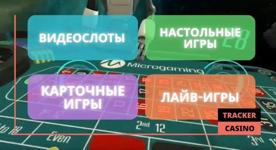 Виды игр Microgaming