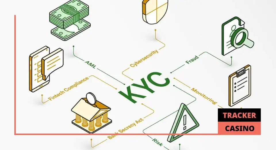 Методы борьбы с отмыванием средств через интернет-казино