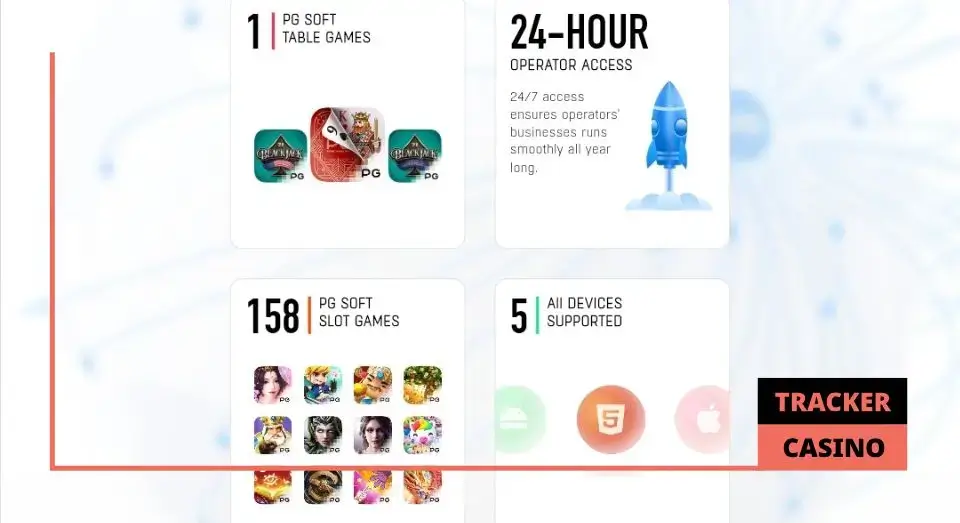 Типы игр Pocket Games Soft и их особенности