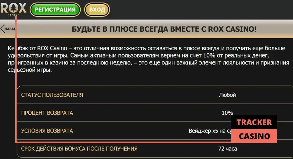 Rox casino программа лояльности: привилегии и бонусы