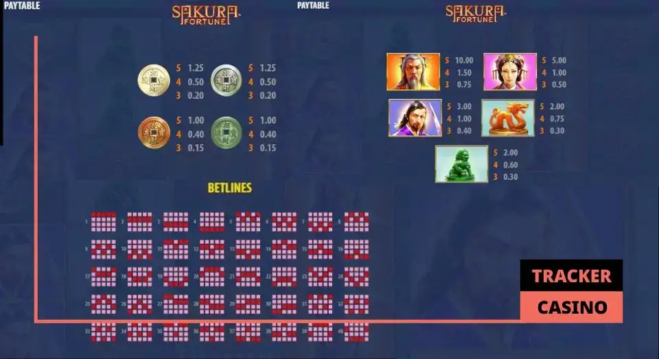 Символы и выплаты