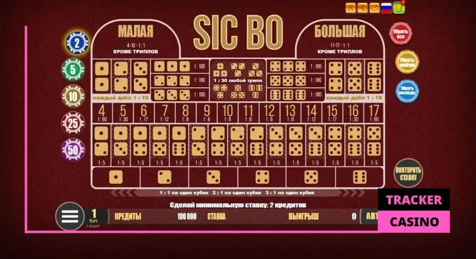 Сик бо история: современность