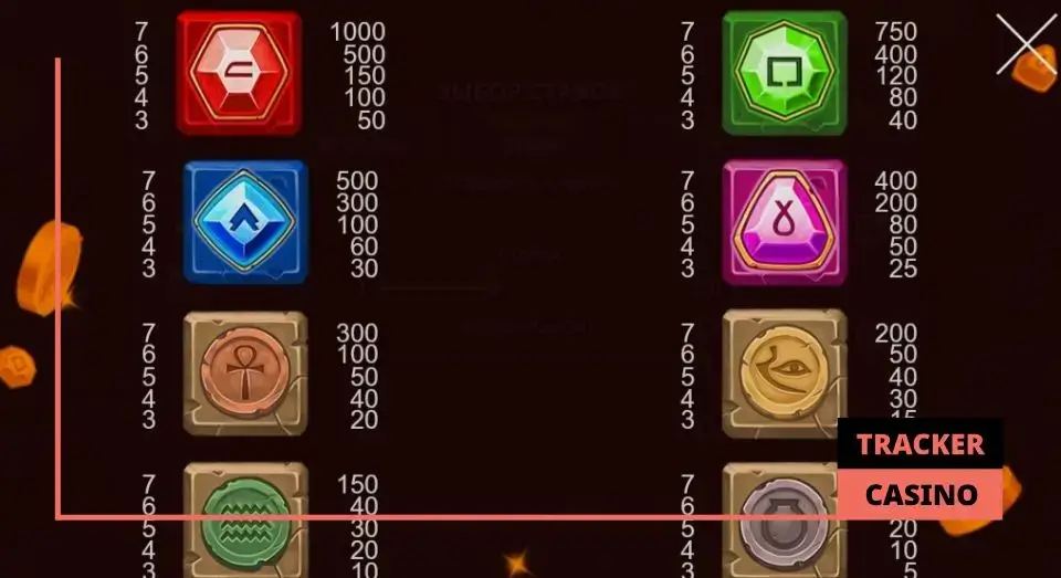 Символы и выплаты игрового автомата Mummyland Treasure