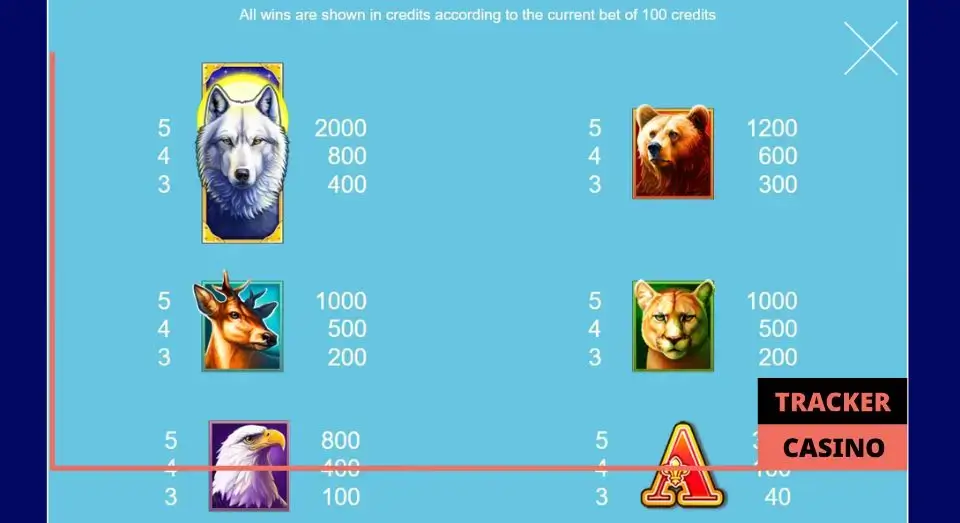 Выплаты и символы автомата Волчий Гром