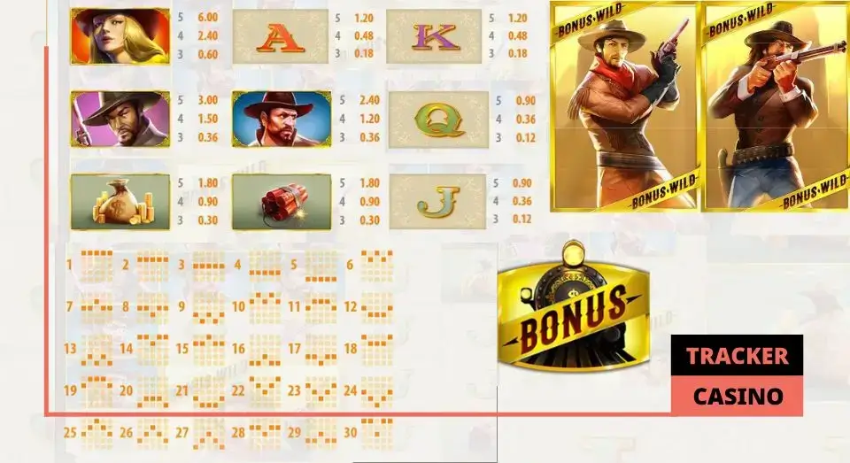 Символы и выплаты