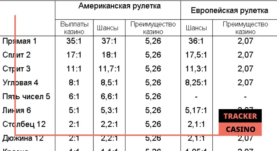 Таблица выплат