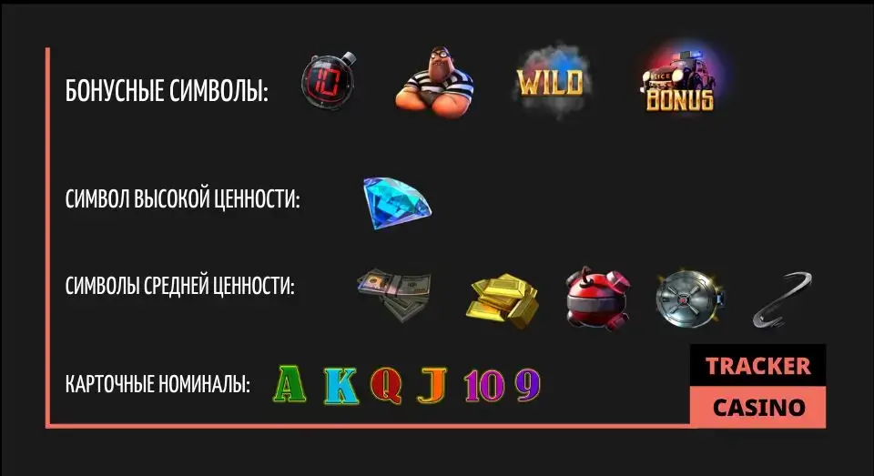 Символы и выплаты