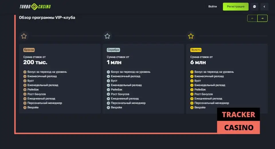 Turbo casino программа лояльности: иерархия статусов