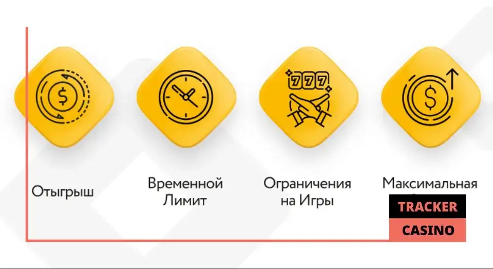 Какие ограничения для бонусов на депозит в Анлим casino