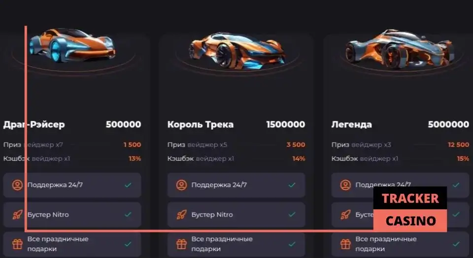 Unlim casino программа лояльности: детальный разбор статусов