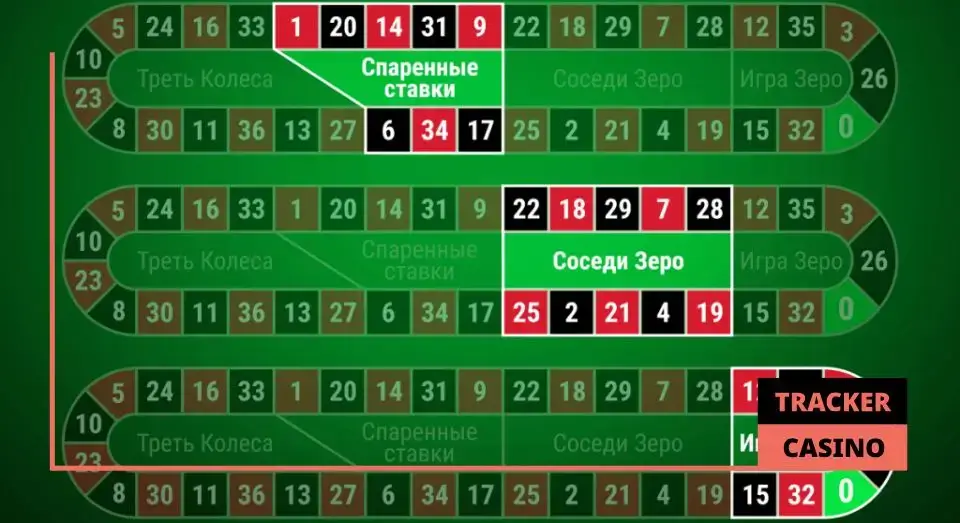 Устные ставки