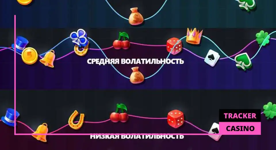 Средняя волатильность